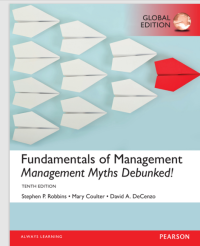 Fundamentals management
of Management